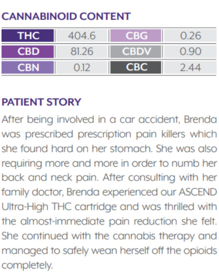 ASCEND - Cannabinoid Content